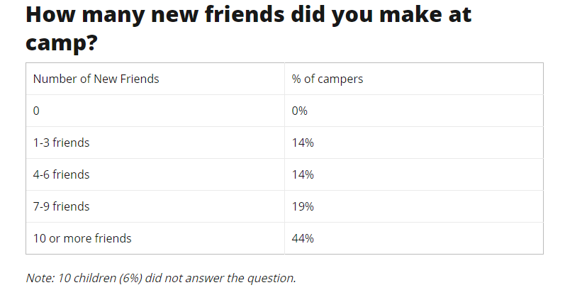 New friends graphic
